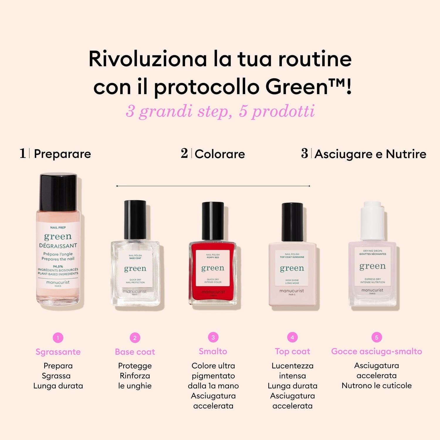 Gloss